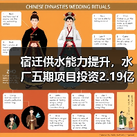 宿迁供水能力提升，水厂五期项目投资2.19亿（图4）
