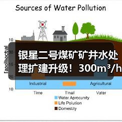 银星二号煤矿矿井水处理扩建升级!300m³/h双膜法技术达标(图2) 银星二号煤矿矿井水处理扩建升级!300m³/h双膜法技术达标(图2)