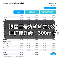 银星二号煤矿矿井水处理扩建升级!300m³/h双膜法技术达标(图4) 银星二号煤矿矿井水处理扩建升级!300m³/h双膜法技术达标(图4)