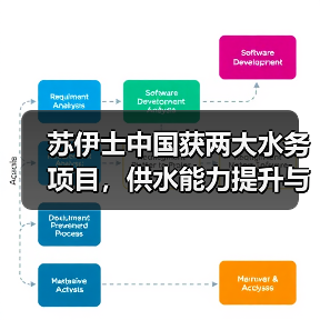 苏伊士中国获两大水务项目,供水能力提升与环保升级(图1) 苏伊士中国获两大水务项目,供水能力提升与环保升级(图1)