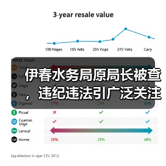 伊春水务局原局长被查，违纪违法引广泛关注（图1）