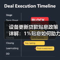 设备更新贷款贴息政策详解：1%贴息如何助力企业升级？（图3）