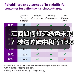 江西如何打造绿色未来?碳达峰碳中和等19项措施落地(图2) 江西如何打造绿色未来?碳达峰碳中和等19项措施落地(图2)