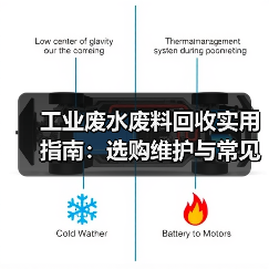工业废水废料回收实用指南：选购维护与常见问题解析（图2）