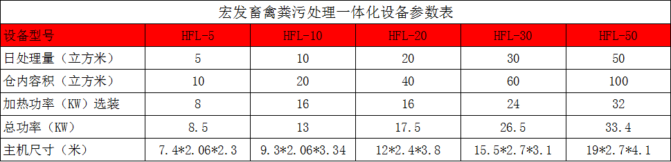 猪粪处理生产有机肥设备