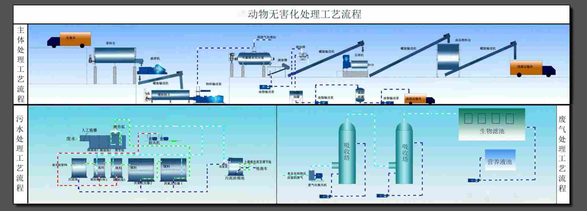 动物无害化处理设备