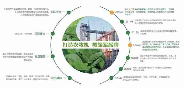 有机农业，于我们而言有多重要？