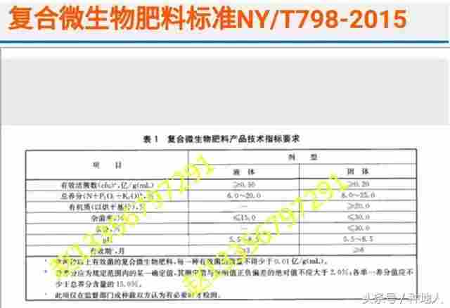 有机肥和三种菌肥是怎么回事?(图3) 1511416747274075